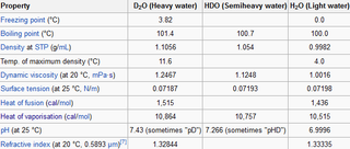 Illustration for article titled What Would Happen If All The Water in the Ocean Turned to Heavy Water?